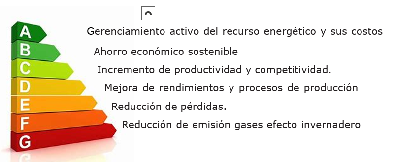 Beneficios de implementar un sistema de gestión de energía